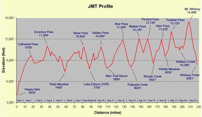 JMT_Profile